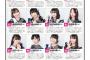 AKB総選挙公式ガイドブックの順位予想！！【2018年第10回AKB48 53rdシングル世界選抜総選挙】