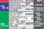 【テレビ】＜ＮＥＷＳ＞不祥事でテレビ、ラジオ各局対応急ぐ…加藤シゲアキ「ビビット」生謝罪も