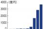 総務省「ふるさと納税がお得すぎる自治体を公表する。絶対に納税するなよ！」