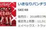 SKE48「いきなりパンチライン」5日目売上12,513枚（累計234,138枚）	