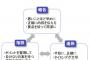 仕事ができないというか、基本的な報連相みたいなのができなくて『仕事できない』認定されてる人が信じられない。他の人が当たり前にやってる事がなんでできないの？