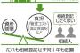 ウトは私達結婚前に亡くなり、亡くなって数十年経ってるんだが、トメは亡ウトとウト兄弟共同名義の土地家屋に住んでる。ただ、そのウト兄弟とは絶縁してて生ﾀﾋ不明なんだが…