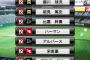 【プロスピA】今日の関東のゲームはどうなるかなあ【活躍選手予想】