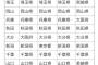 雑魚ボクサー「奈良判定！奈良判定！」剣道家ワイ「ふーん」