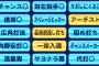 パワプロで追加してほしい特殊能力