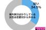 海外旅行好きの女性は恋愛対象外になる！？男性が「怖い」と思う理由とは・・・