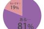 ゴメン、ありがた迷惑！みんなが正直いらないおみやげは、コレです。。。