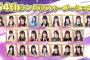 【AKB48】54thの選抜って結局は韓国ファン向けシングルってことだよね？