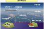 離島防衛強化に開発中の「島嶼防衛用高速滑空弾」、計画を約7年早め26年度に実用化を目指す…沖縄念頭に配備へ！