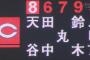 【広島対巨人25回戦】引退表明の広島・天谷が1番打者で出場！現役最後の打席はキャッチャーゴロ