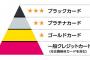 ワイ将、今年30歳にして遂に人生初のゴールドカードを手にすることに成功ｗｗｗ(※画像あり)