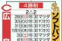 日本シリーズって3勝3敗1分になったらどうやって決着つけるん？