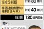 【悲報】ルノー「ゴーン解任反対！」日本「はい資料」ルノー「解任ですね……」 	