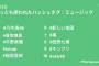 2018年最も使われたハッシュタグは乃木坂46でAKB48は西野七瀬1人にも完敗 	