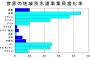 【質問】　水道の民営化ってどうヤバイの？