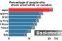 日本人の22％が休暇中でも一日中仕事のメールをチェック（海外の反応）