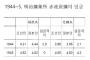 【韓国の反応】韓国人「そもそも日帝時代に日本の炭鉱で働く日本と朝鮮人には賃金格差すらなかった」