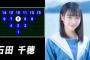 STU48石田千穂ちゃん最新曲ポジで３列目端にされ悔し泣き配信・・・