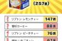 【速報】高校時代よく飲んでた紙パック飲料ランキングが発表されるｗｗｗ