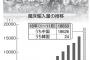 【茸】中国産や韓国産のシイタケ菌床　輸入量が過去最高　産地に危機感　国内で培養すれば「国産」として流通