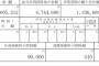 【愕然】高卒３１歳工場勤務の源泉徴収票届いたｗｗｗｗｗｗｗｗｗｗｗｗｗｗｗｗｗ