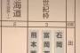 センバツ甲子園2019の21世紀枠、石岡第一、富岡西、熊本西に決まる