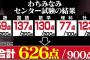 わちみなみさん、センター626点 	