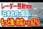 【レーダー照射問題】「日本政府は韓国にもっと強い対応すべき」62％【日経世論調査】