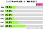 義両親、私達が知らない間に旦那の会社上司や役員にお中元お歳暮＋新年度のご挨拶で年3回贈り物してた。直属上司からやめて欲しいと言われて初めて知ったんだが…