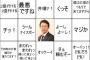 松木安太郎ってプロ野球で例えると誰？