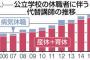 公務員で教師で育休中なんだが、職場の人もそうだったしで漠然と子供3歳前の年度末まで育休取ったけど毎日持て余してる…