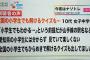 【悲報】テレビ番組さん、ついにトンデモなクレーマーから目をつけられてしまう 	