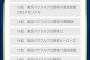 【朗報】パワプロ歴代名作ランキングが決定！ 1位はあの作品 	