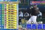 新井さんの侍ジャパン夢の最強打線「４番は筒香に期待」