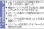 【NGT48暴行事件】第三者委の調査報告に新潟日報さんがブチ切れ