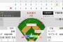 【悲報】菊池雄星の勝ち消える