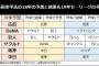 昨年最下位の「阪神」、順位予想が“1番当たる”と評判の野球評論家が今年を占う