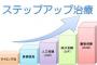 子供まだいないんだが、義母「あなたたち不妊症なの？私が検査のお金出してあげるから行ってきなさい」→病院のパンフ渡されてゾッとした…