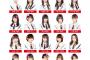 【悲報】NGT48、山口真帆さんだけプロフィール写真を更新しないという新手の嫌がらせ