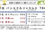 「夏休みに来い」と煩い義実家。ものすごく高温多湿な地域で行くと体調を崩す。子が小さいうちは体調を理由に断ってたけど、小学生になるとそうもいかず…