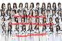 【SKE48】１８人が次の選抜なんやろうな・・・