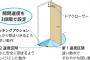 ドアをバターンと閉めるなど色々雑な夫。なるべく普通の口調で注意してるんだけど、気が弱い夫はそれでしょぼんとなってしまう…私がモラハラしてるんでしょうか？