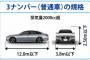 男のくせに3ナンバー未満の車乗ってる奴ｗｗｗｗｗｗｗｗ