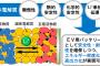 従来よりも3倍以上の出力…トヨタが本気で取り組む｢全固体電池｣とは何か？