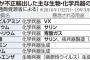 【悲報】VX・サリン原料など韓国が不正輸出！！！→ その内容がヤバい・・・