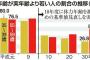 【画像】30代後半女性の運動能力調査の結果がｗｗｗ