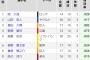 周東とかいう鈴木尚広が持ち上げられてる理由 	