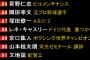 元ロッテ岡田幸文さん、大晦日のSASUKE出場ωωωωωωωωωωωω 	