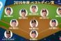 2019ベストナイン発表！ロッテからは荻野が初表彰！！