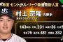 セ新人王はﾔｸﾙﾄ村上　阪神・近本は新人特別賞